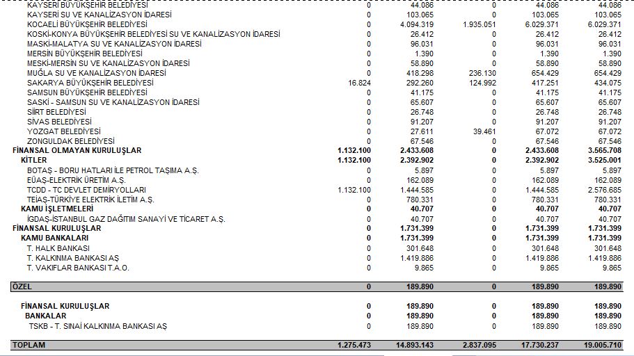 hazine alacak stoku nisan 2019 1