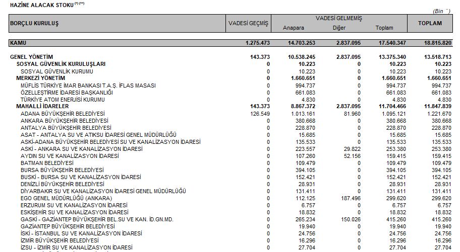 hazine alacak stoku nisan 2019