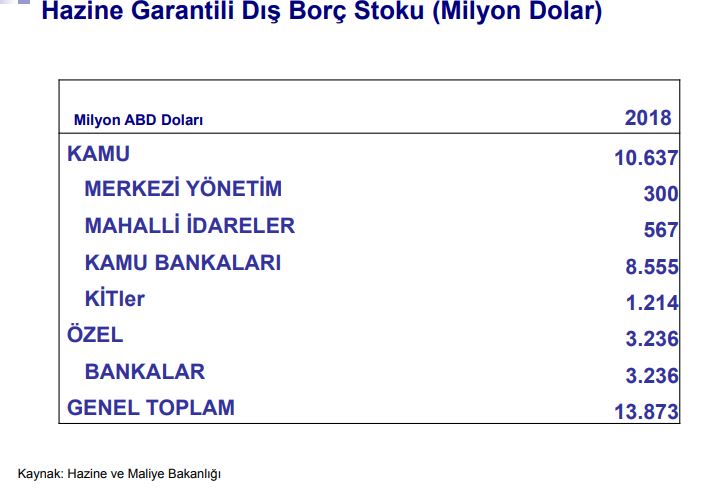 hazine garantili dış borç stoku borçlular açısından dağılım.JPG