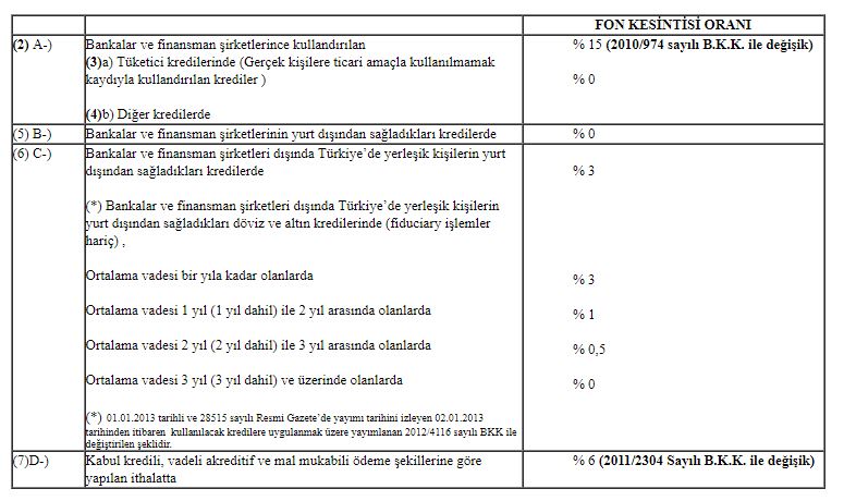 KKDF fon kesintisi oranları kaynak kullanımını destekleme fonu