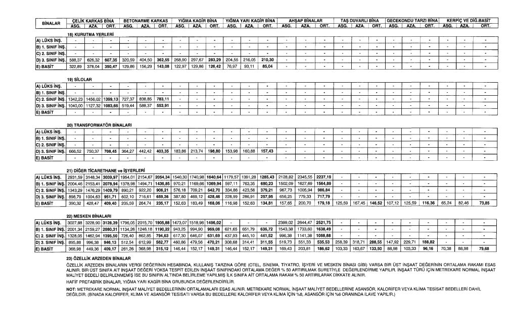 2020 yılında uygulanacak bina metrekare normal inşaat maliyet bedelleri milli emlar genel tebliği 75 4
