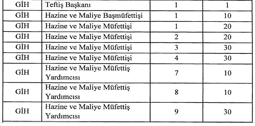 hazine ve maliye müfetişi kadro sayısı.JPG