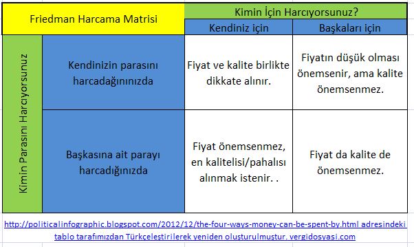 milton friedman harcama matrisi matrix vergidosyasi com.JPG