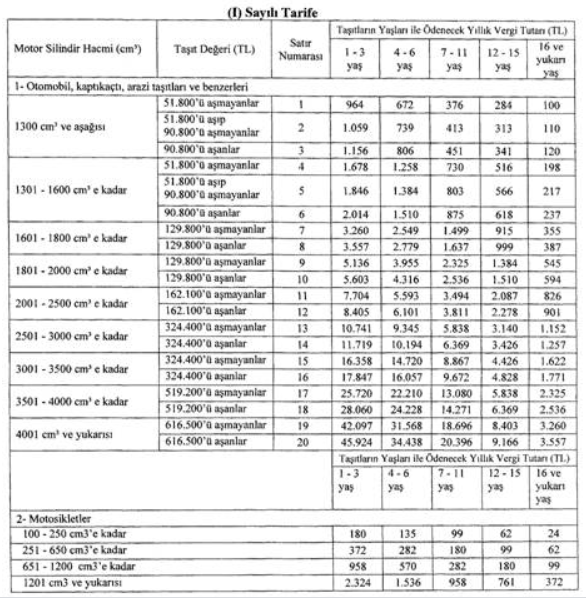 2020 MOTORLU TAŞITLAR VERGİSİ TARİFESİ 2018 VE SONRASI TESCİL OLANLAR