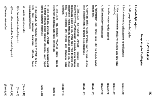 2020 yılı damga vergi had tutar ve oranları 1