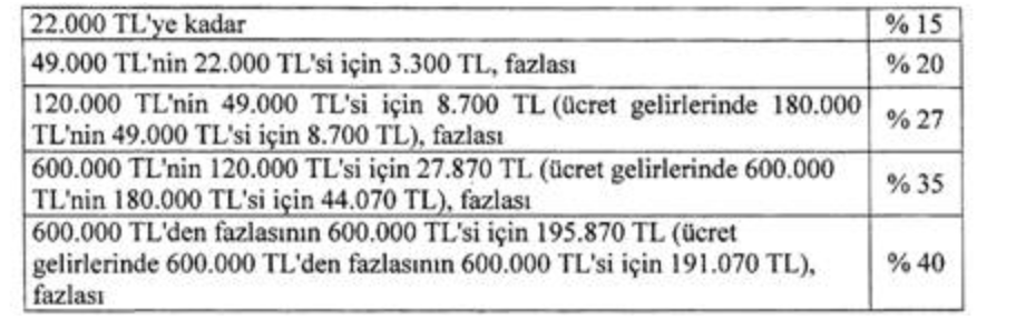 2020 yılı gelir vergisi tarifi cetveli dilim vergi ve oranlar