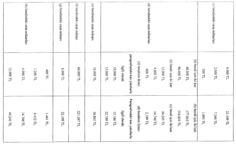 çevre kanunu cezaları 2020 2