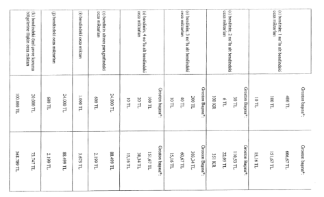 çevre kanunu cezaları 2020 3
