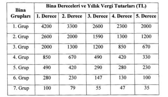 çtv 2020 işyeri tablo 1