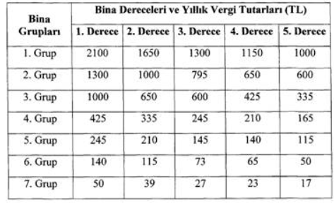 çtv 2020 işyeri tablo 3