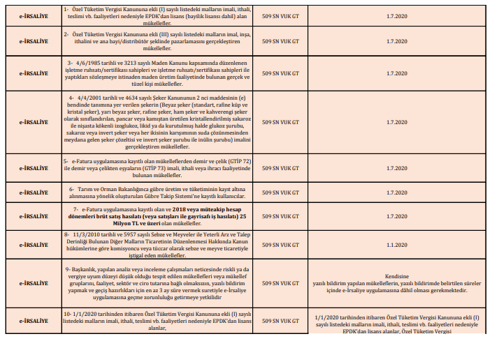 e-defter e-belge geçiş zorunluluk tarihleri şartarı tablosu 3