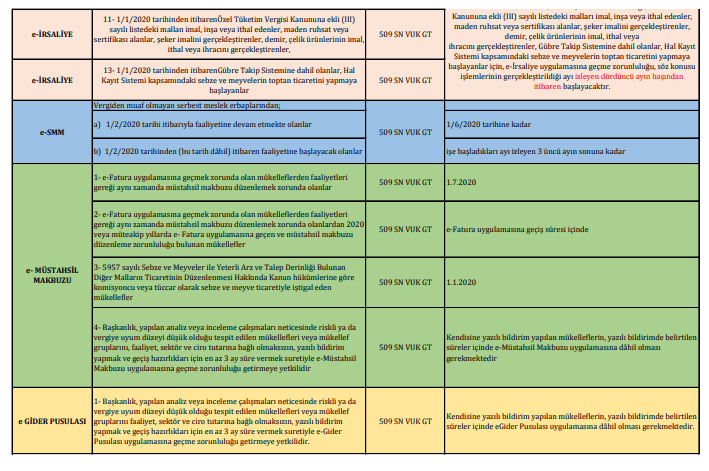 e-defter e-belge geçiş zorunluluk tarihleri şartları tablosu 4