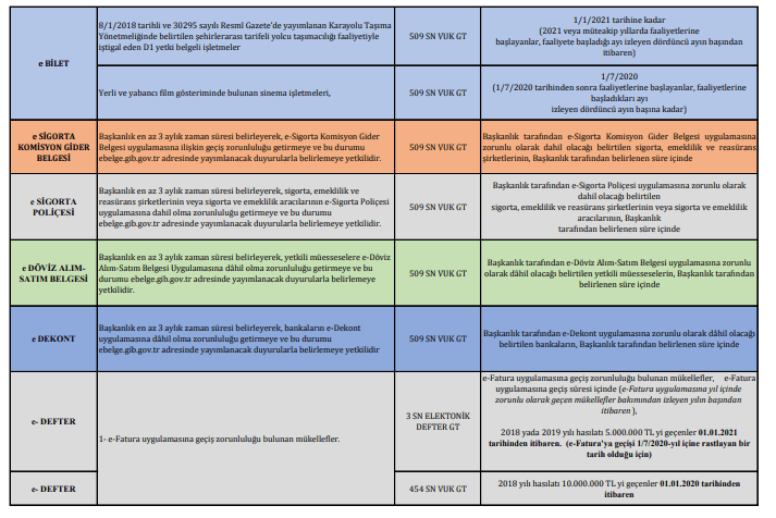 e-defter e-belge geçiş zorunluluk tarihleri şartları tablosu 5