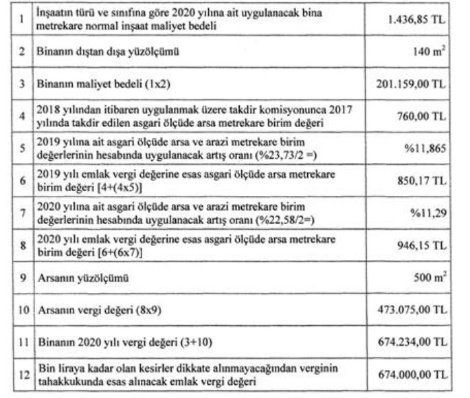 emlak vergisi 2020 hesaplama örneği 3
