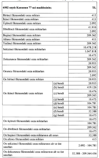 tüketicinin korunması hakkında kanun uyarınca verilecek cezalar 2020.PNG