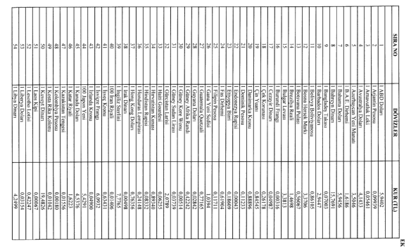 2019 değerlemesinde esas alınacak döviz kurları vuk tebliğ 516 eki 1