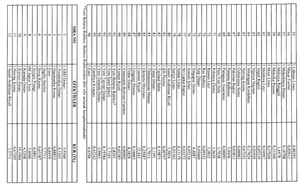 2019 değerlemesinde esas alınacak döviz kurları vuk tebliğ 516 eki 2