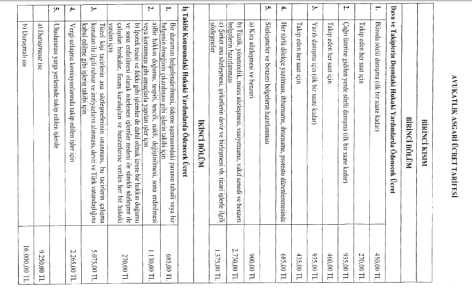 2020 avukatlık asgari ücret tarifesi 1