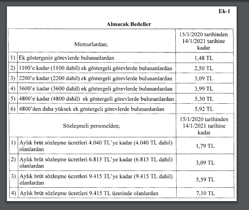 2020 yılı devlet memurları yemek bedeli ücreti en düşük limit