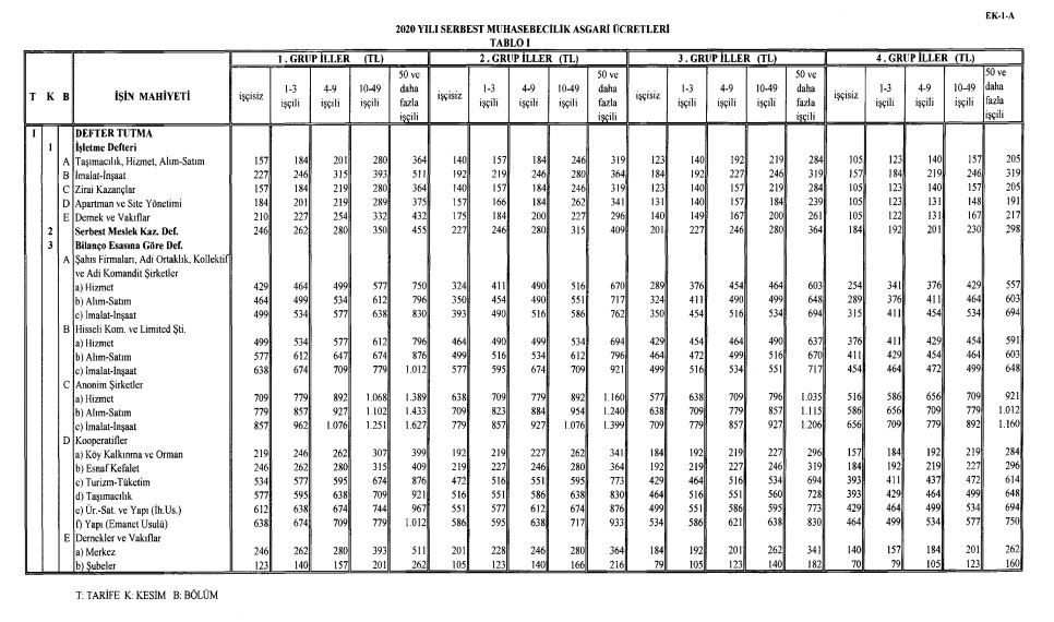 2020 YILI SM SMMM YMMM MUHASEBECİLİK MÜŞAVİRLİK YEMİNLİ ASGARİ ÜCRET TARİFESİ 1
