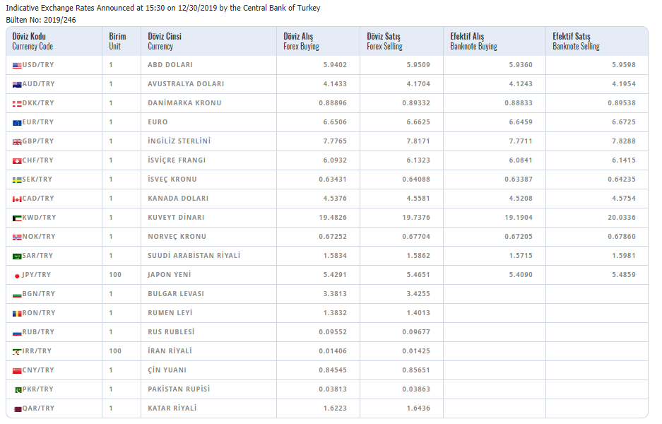 31.12.2019 değerleme kurları tcmb