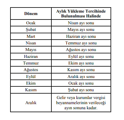 berat dosyalarını ayllık yükleme tarihleri