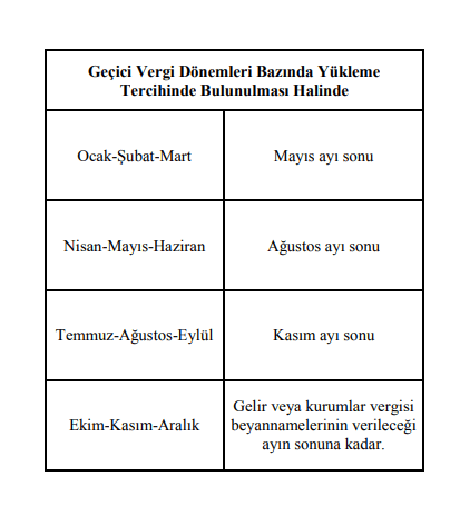 berat dosyalarını geçici vergi dönemi bazında yükleme tarihleri