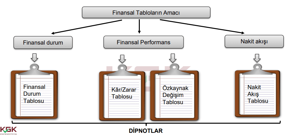 BOBİ FİNANSAL TABLOLARIN AMAÇLARI.PNG