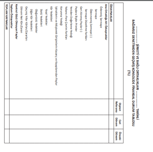 BOBİ KONSOLİDE FİNANSAL DURUM TABLOSU EK 5 4