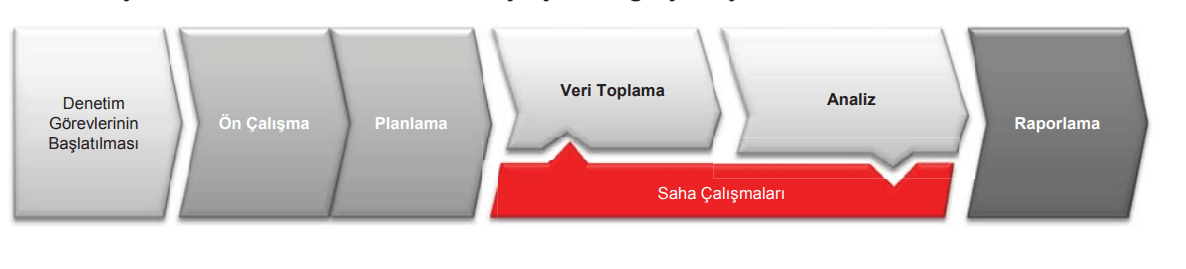 İÇ DENETİM ÇALIŞMA SÜRECİ.PNG