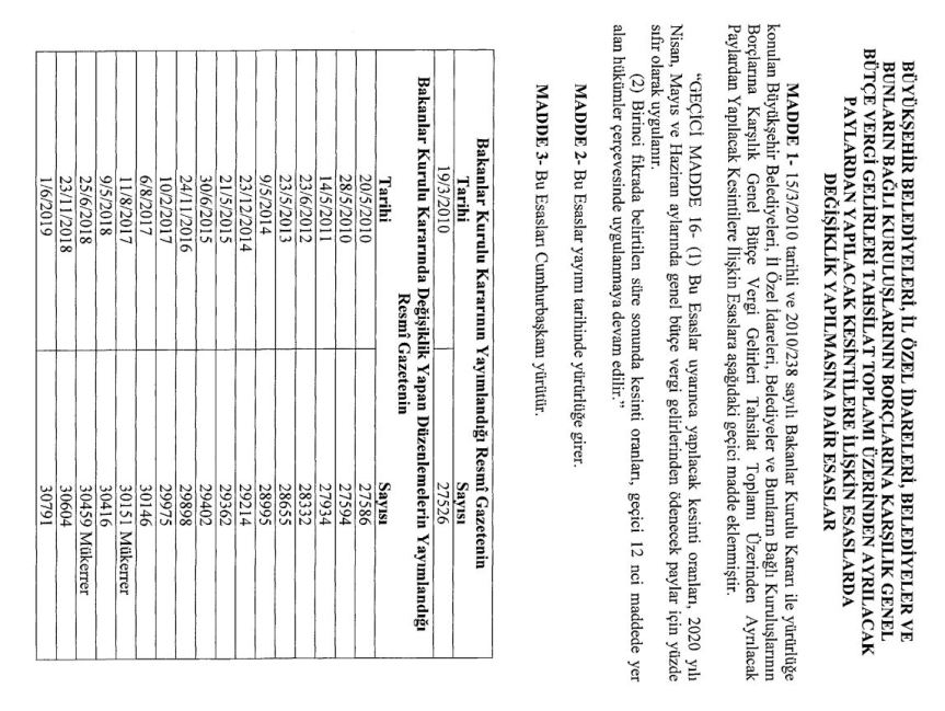 belediye paylarından kesinti 28 mart 2020 cb kararı 2