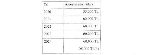 binek otomobil amortisman örnek 12