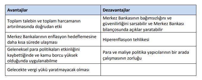 helikopter para nedir avantaj ve dezavantajları