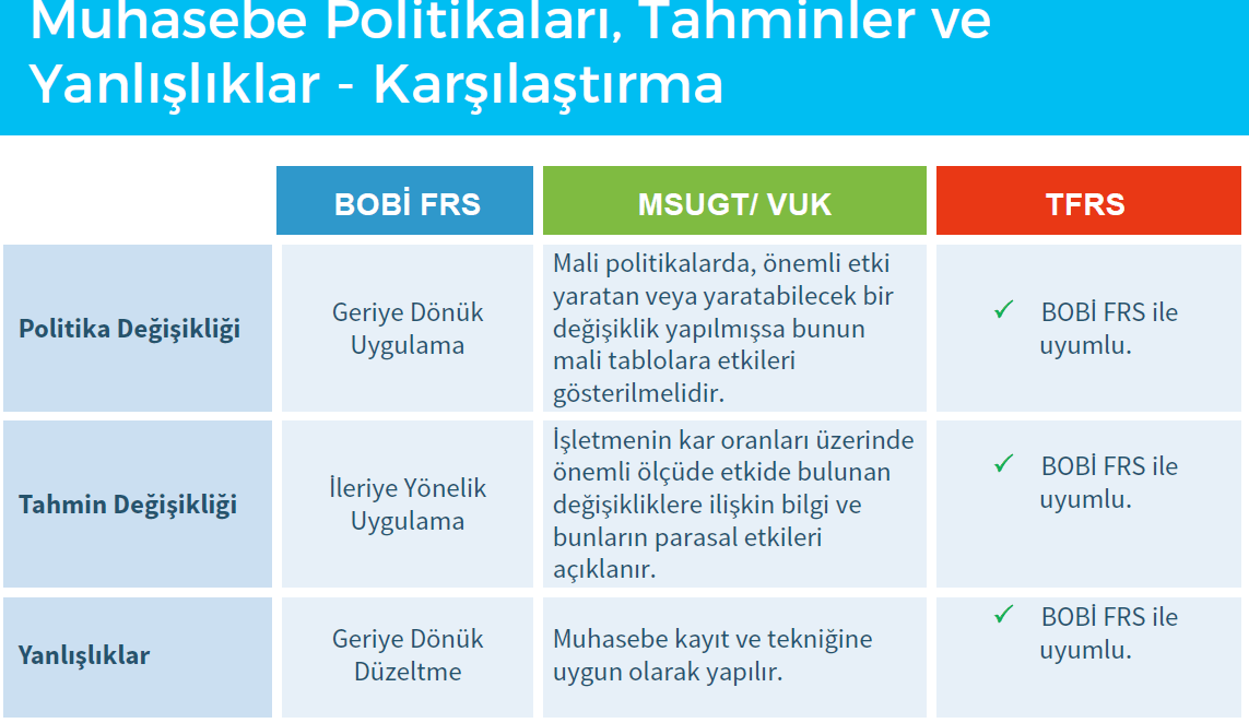 muhasebe politika tahminler ve yanlışlıkların bobifres tefrs vuk msugt göre karşılaştırılması