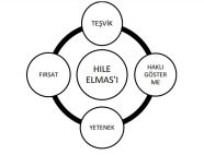 Hile elmasi nedir VERG DOSYASI Hile elmasi nedir VERG DOSYASI
