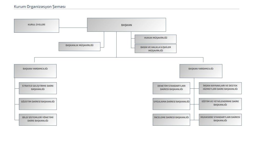 Bu görselin boş bir alt özelliği var; dosya ismi: kamu-gozetim-kurumu-kgk-teskilat-semasi-organizasyon-yapisi-2022-itibariyle-guncel.jpg
