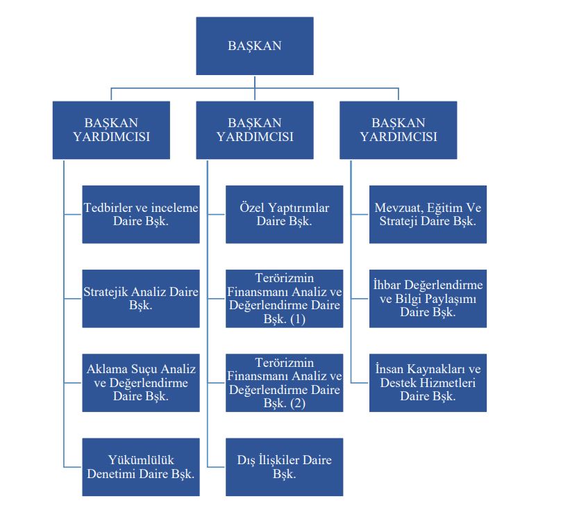Bu görselin boş bir alt özelliği var; dosya ismi: masak-organizasyon-semasi-yeni-2022.jpg
